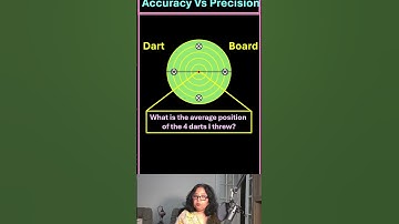 Difference between accuracy and precision #math #science #physics #nerds #NEET #JEE #MCAT