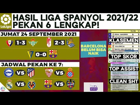 Hasil & Klasemen Liga Spanyol 2021 Terbaru: Cadiz vs Barcelona | Jadwal Laliga Real Madrid