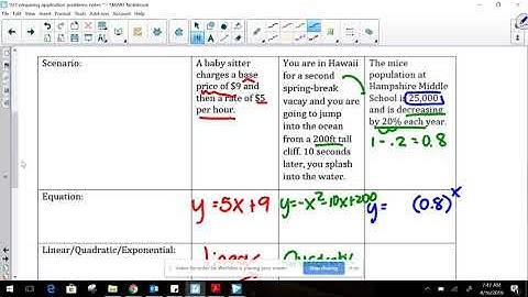 Unit 9 -5 Comparing Linear Quadratic Exponential Word Problems