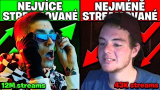 NEJVÍCE streamované vs NEJMÉNĚ streamované rap tracky CZ/SK part 2