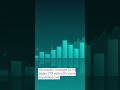 AI Ad Tools: Build Ads 4.6x Faster for 95% Less #Shorts