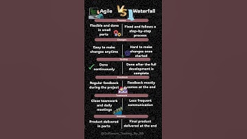 Agile vs Waterfall: Simple Breakdown for Beginners!🔥 #shorts #ytshorts #waterfall #viralvideo #qa