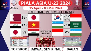 HASIL INDONESIA U-23 VS KOREA SELATAN ~ JADWAL INDONESIA VS UZBEKISTAN ~ PIALA ASIA U-23 2024