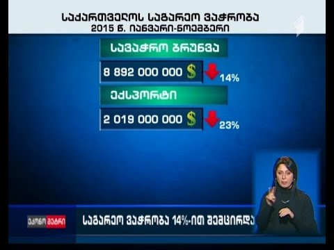 საგარეო ვაჭრობა 14%-ით შემცირდა