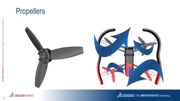 Drones: 4 - Where to Start Part 1 of 2