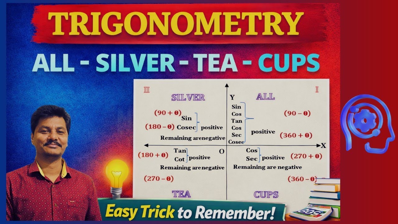 ALLSILVERTEACUPS Rule Trigonometry Inter & Entrance Exams YouTube