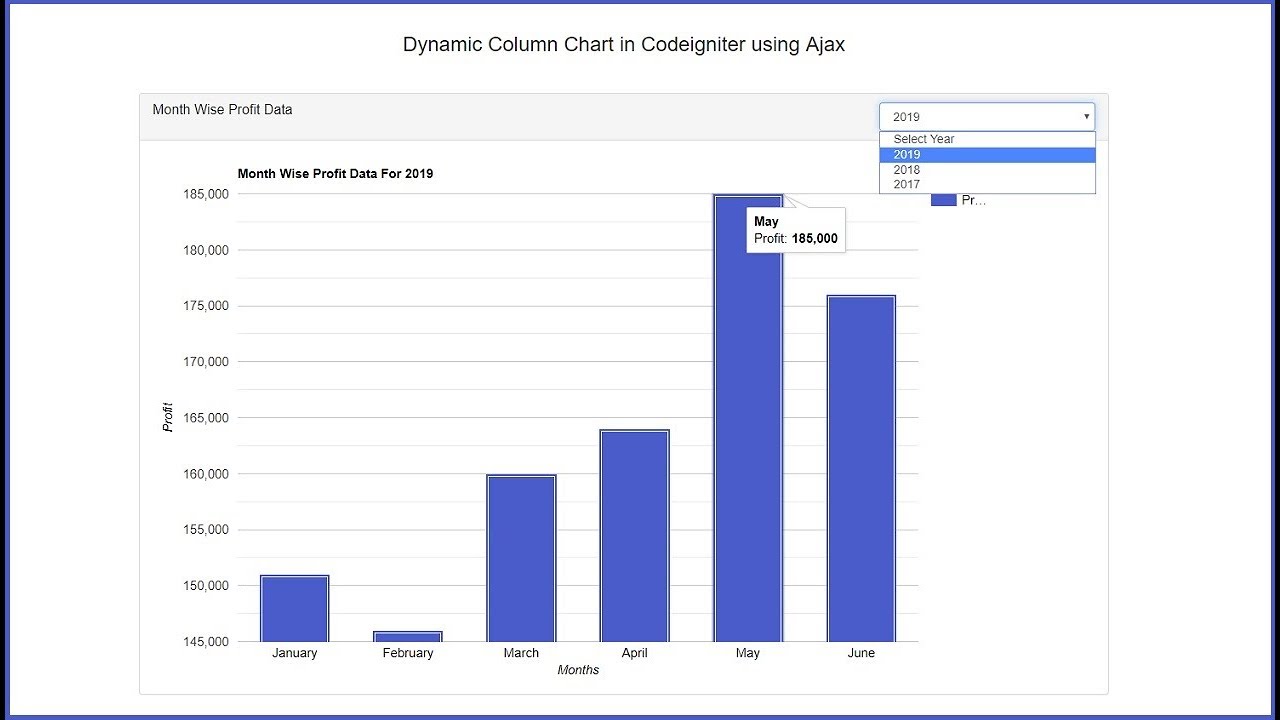 How To Create Bar Chart In Codeigniter