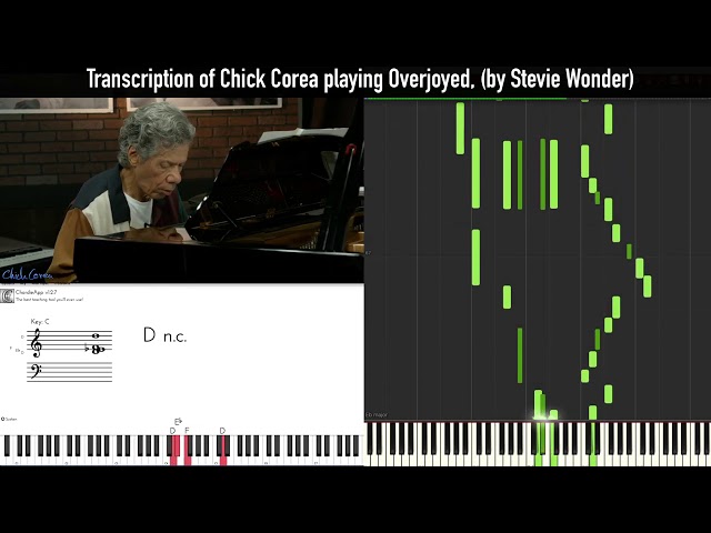 Learn Overjoyed by Chick Corea | FREE MIDI File for Chick Corea Lovers class=