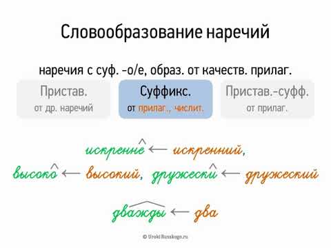 Словообразование наречий (6 класс, видеоурок-презентация)