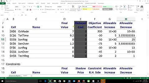 Sensitivity analysis for linear programs, Part 2:  Objective function coefficient ranging