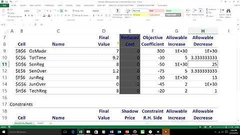 Sensitivity analysis for linear programs, Part 2:  Objective function coefficient ranging