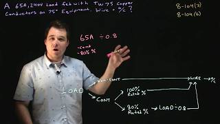 Conductor and Overcurrent Sizing - Continuous Load