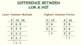 LCM and HCF math for all competitive exam