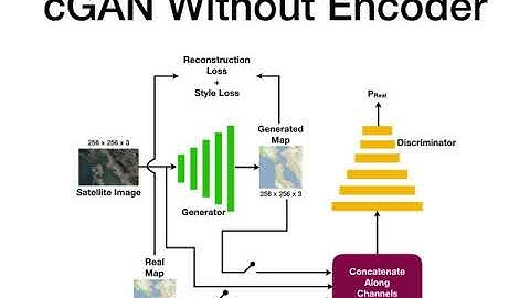 CS236 GeoGAN:  A Conditional GAN to Generate Maps from Satellite Images