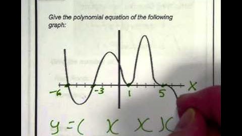 Target #35: Equation Writing of Polynomials given Graph.mp4