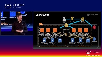 Scaling Applications for Large Promotions and Events