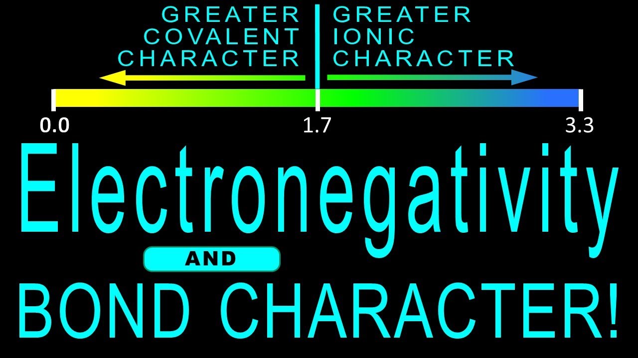 Electronegativity: Bond Character/Bond Type: Electronegativity Difference And Predicting Bond Type