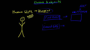 12.4.0 Multiple Objects (Java Explanation)