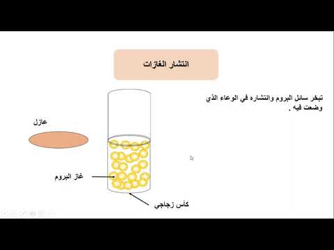 الانتشار في الموائع