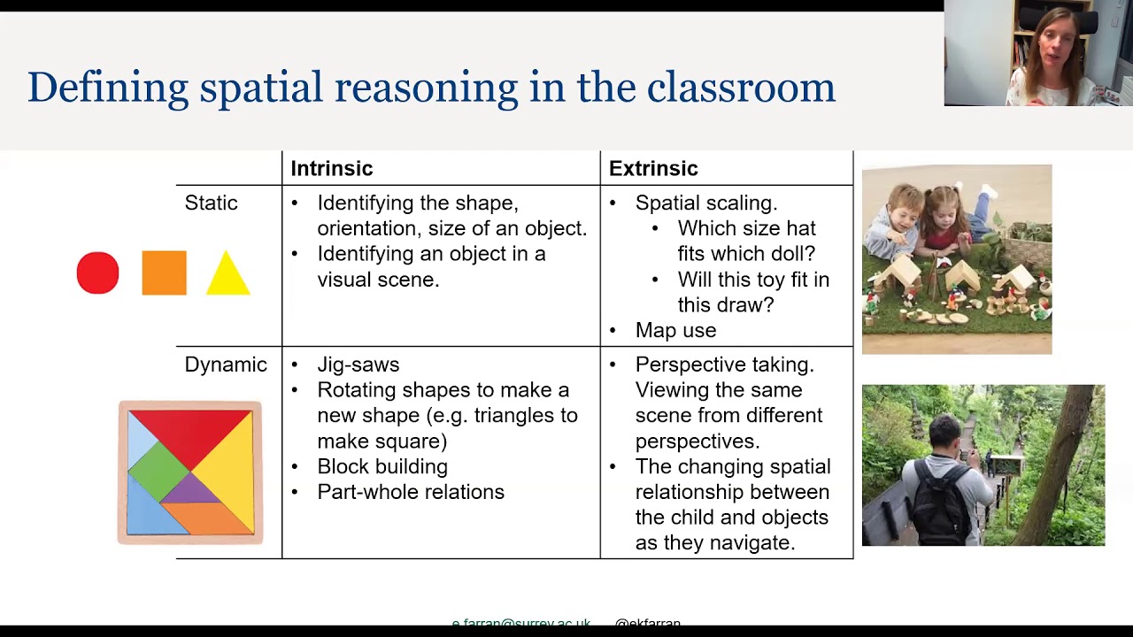 Emily Farran: The Relationship Between Spatial Reasoning and Mathematics in Childhood