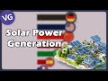 World solar power generation