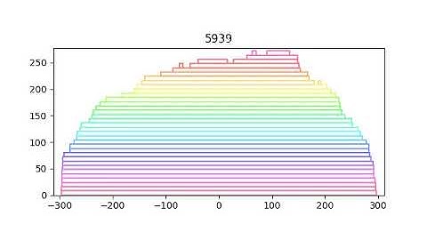 KPZ Interface Growth Model