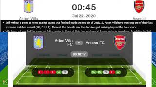 Arsenal vs aston villa premier league live this match will be played
at and start 21st july 2020. ar...