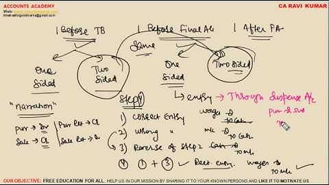 1 | RECTIFICATION OF ERRORS | COMPLETE REVISION | CA CMA RAVI KUMAR