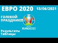 Футбол Евро 2020. Итоги 3 дня. Чемпионат Европы по футболу 2020 Таблицы, результаты, расписание.