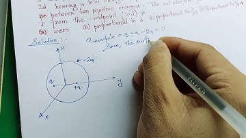 JEST 2017 Electrostatics 1