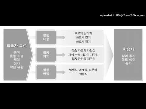 체육 뒷교- 학습자 특성을 고려한 수준별 수업