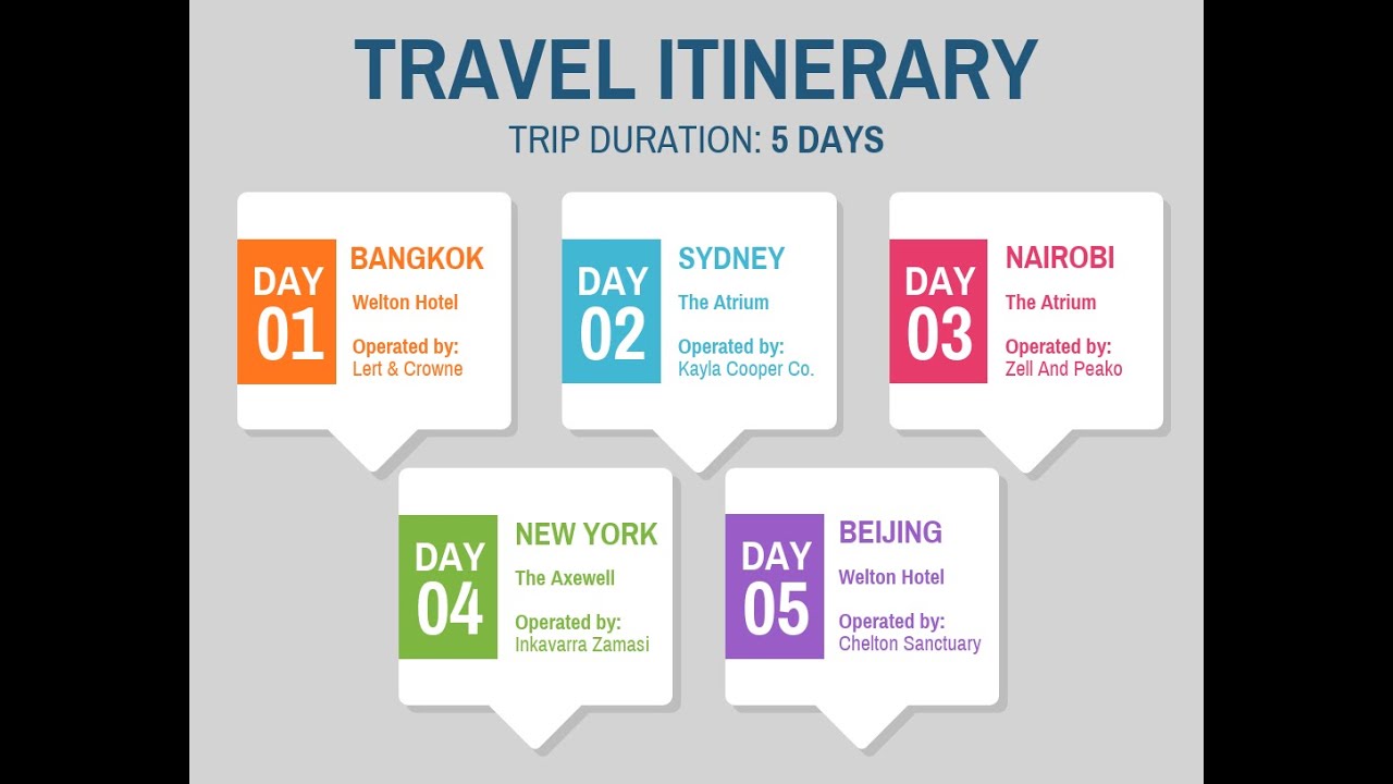 travel itinerary in hindi