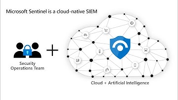 Modernize your security operations center (SOC) with Microsoft Sentinel