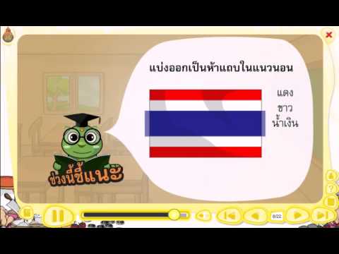 สื่อการเรียนรู้วิชาสังคมศึกษา ศาสนา และวัฒนธรรม ชั้นป.1 เรื่อง สัญลักษณ์ของธงชาติไทย