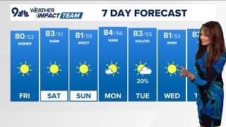 Denver Gazette weather for Friday, Oct. 2
