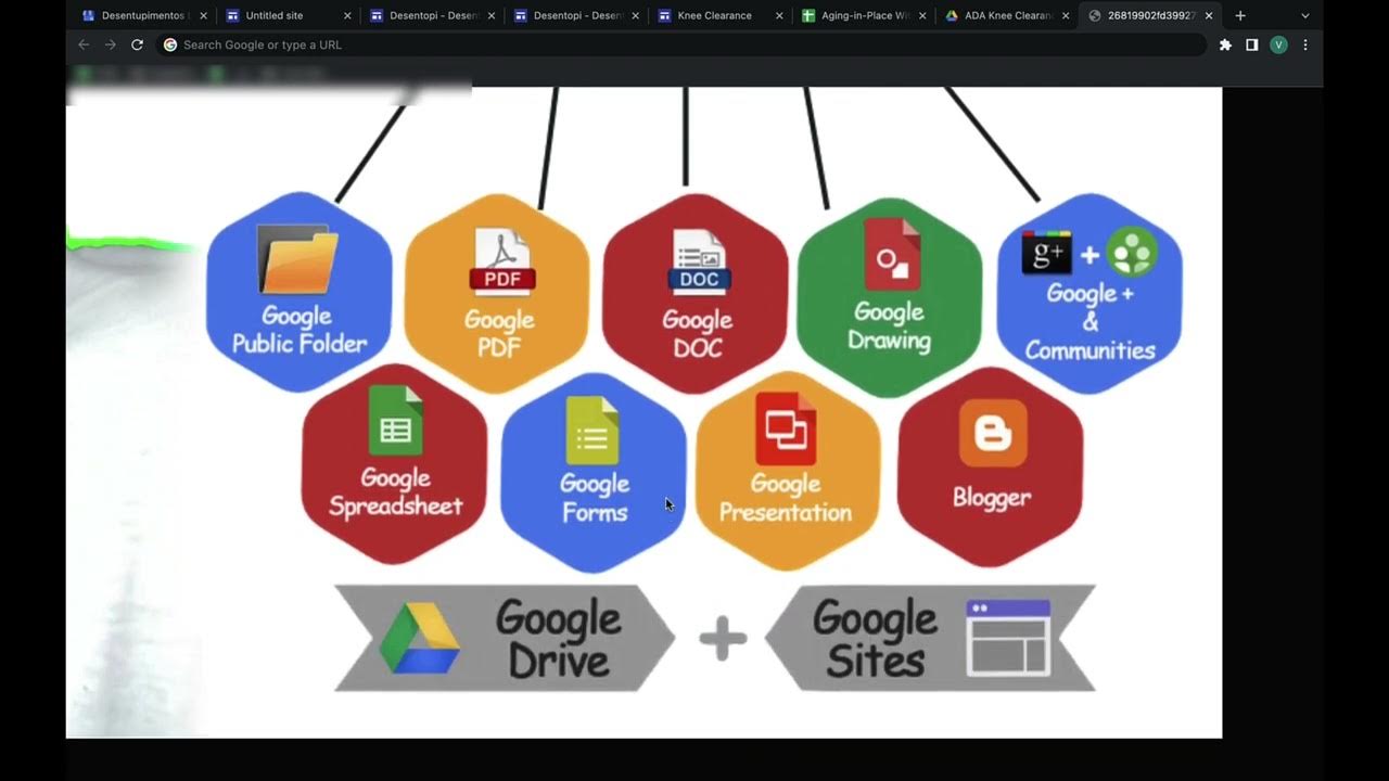 Google Authority Stacks