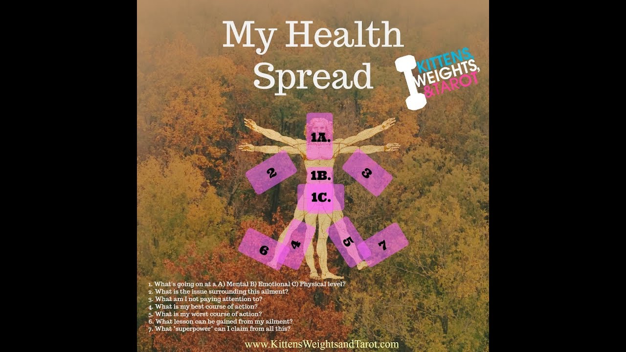 My Health Spread + Walk-through