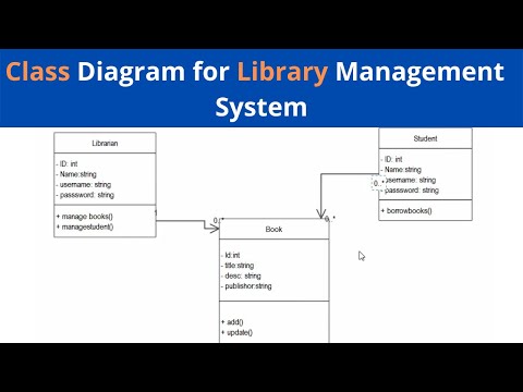 Class Diagram for #Library System