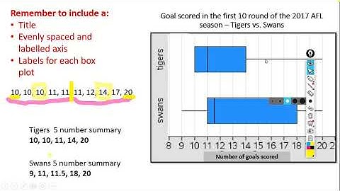 Lesson 7 Parallel Box plots