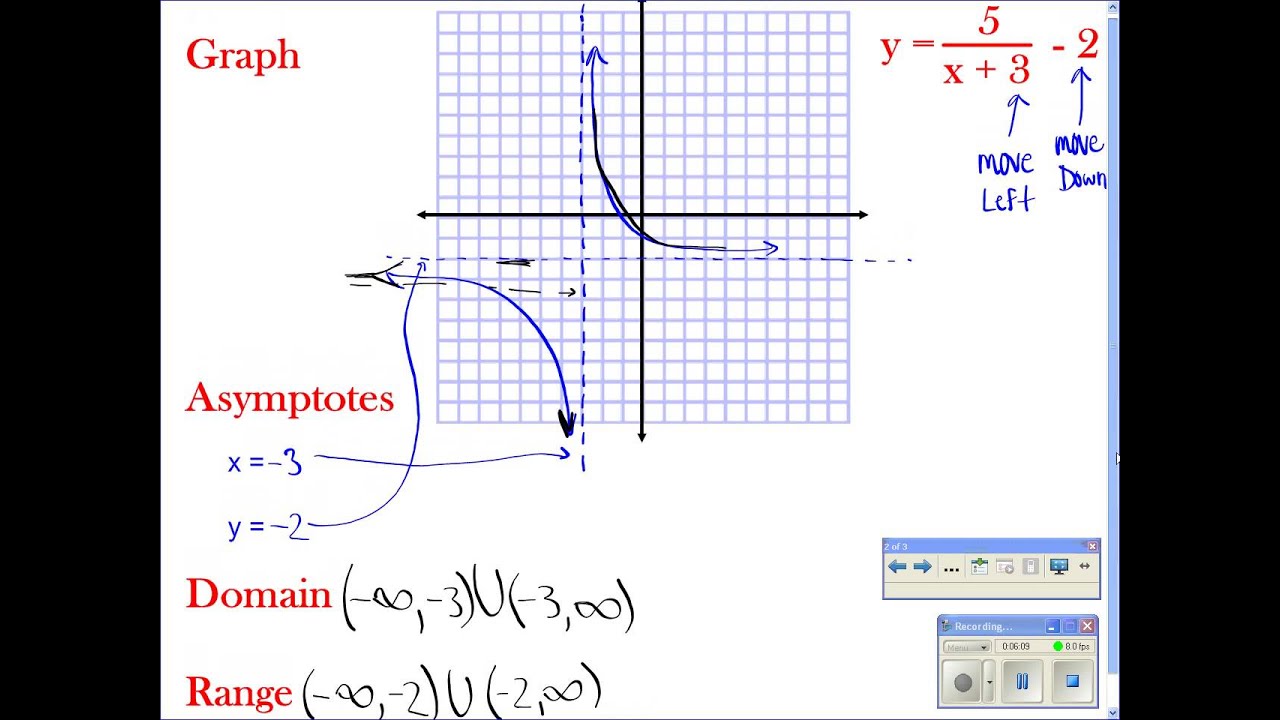 Algebra II - 9-3: Graphing Reciprocal Functions - YouTube