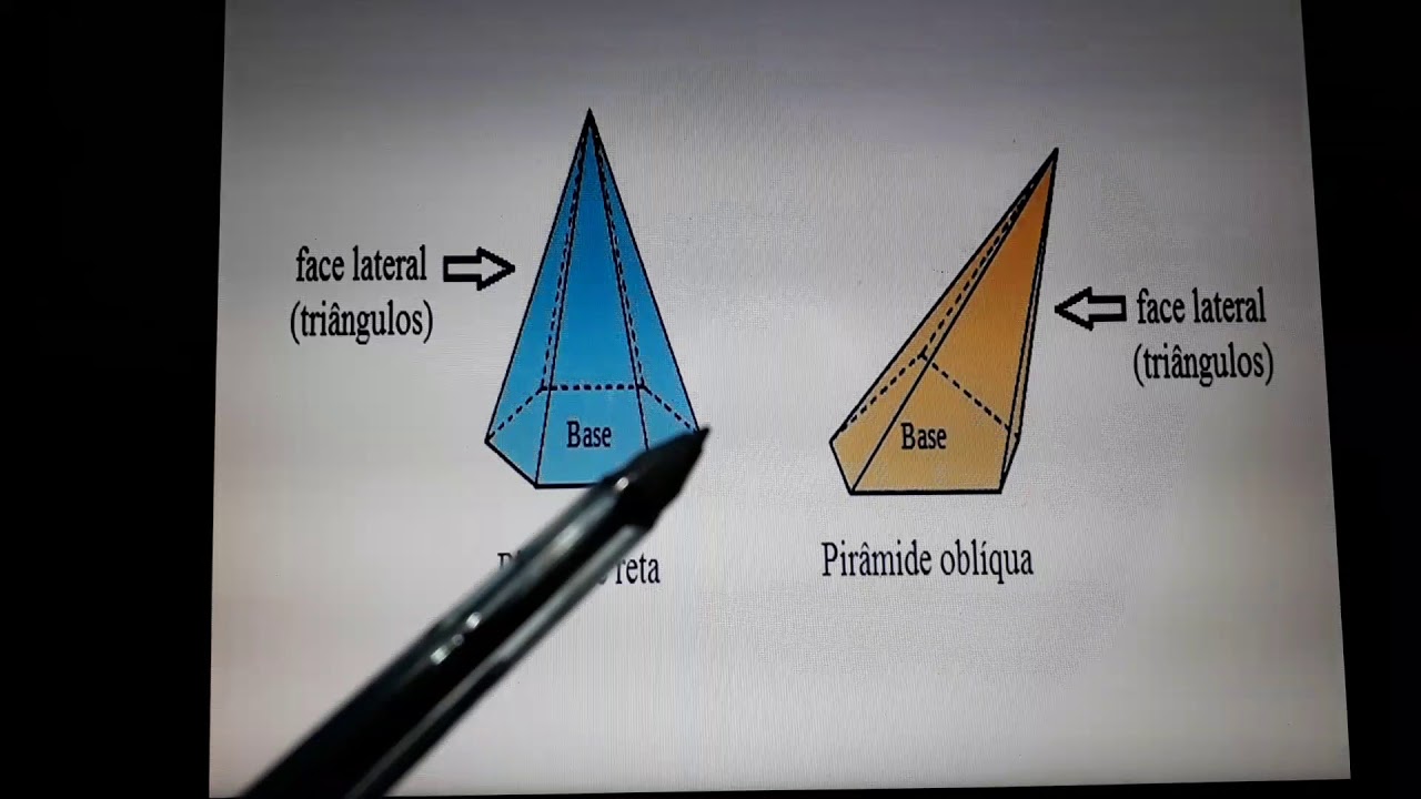 Duas Diferenças Entre Um Prisma E Uma Pirâmide