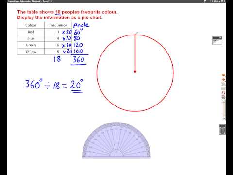 Pie Chart Without Numbers