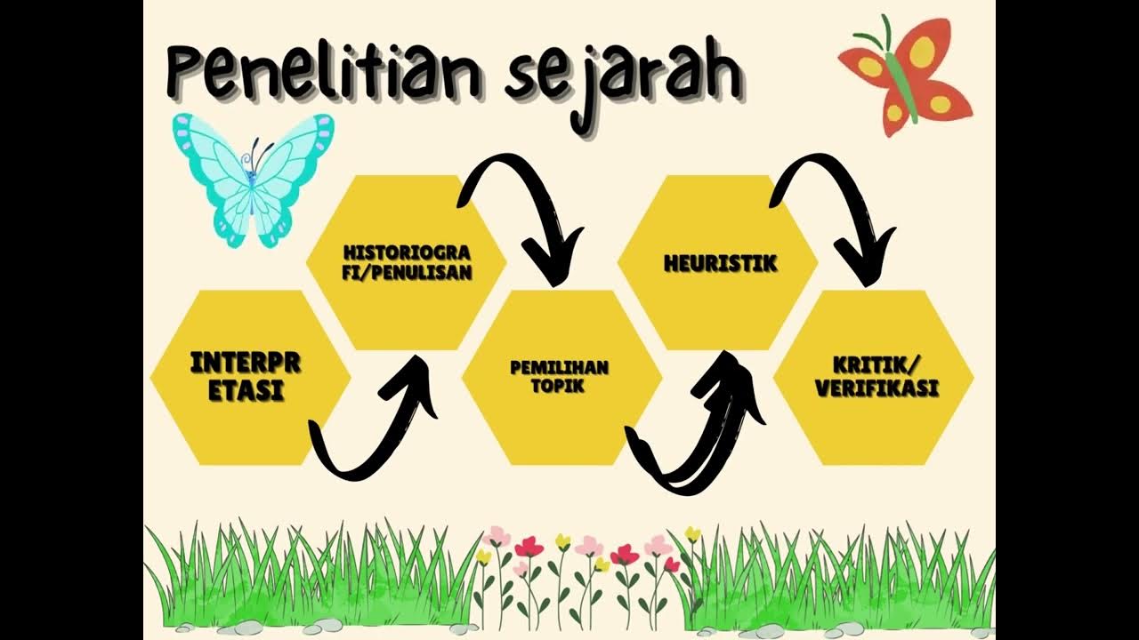 membuat peta konsep dari aplikasi canva YouTube