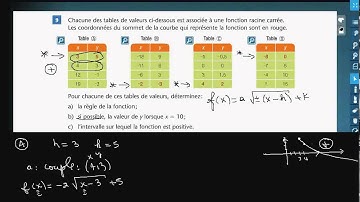 Secondaire 5 SN Québec: Trouver la règle de la fonction racine carrée à partir d