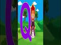 Alphabet Song for Preschoolers 🚀 | ABC Learning with Animation Learn English with Fun for Kids