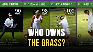 Who Owns Wimbledon? | Men vs Women – Most Wins Ever