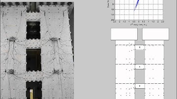 Coupled Wall Test UW/UIUC - Compression Yield Map