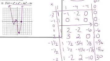 Algebra 2 - Analyzing Graphs of Polynomial Functions part 1