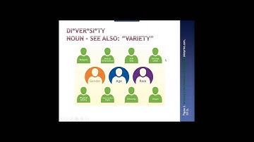 2015 Respectful Workplace Training