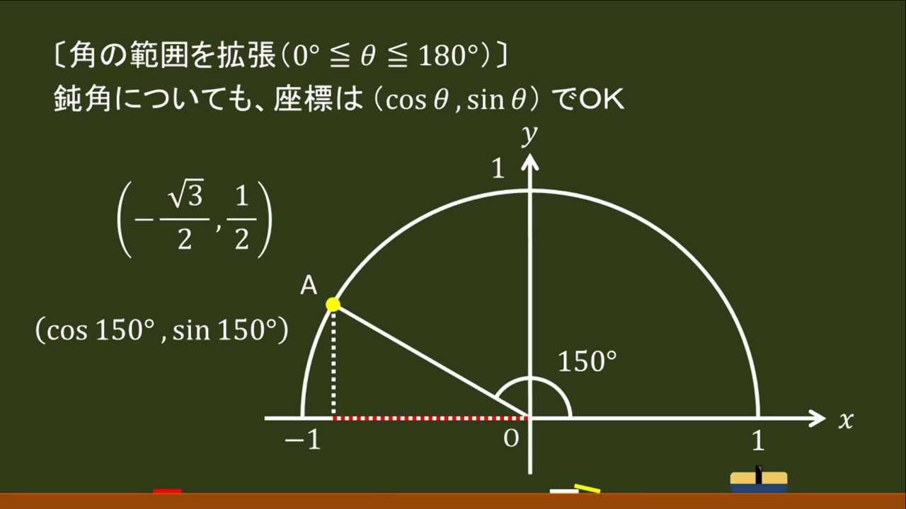 〔高校数Ⅰ・三角比〕鈍角の sin, cos －オンライン無料塾「ターンナップ」－ YouTube
